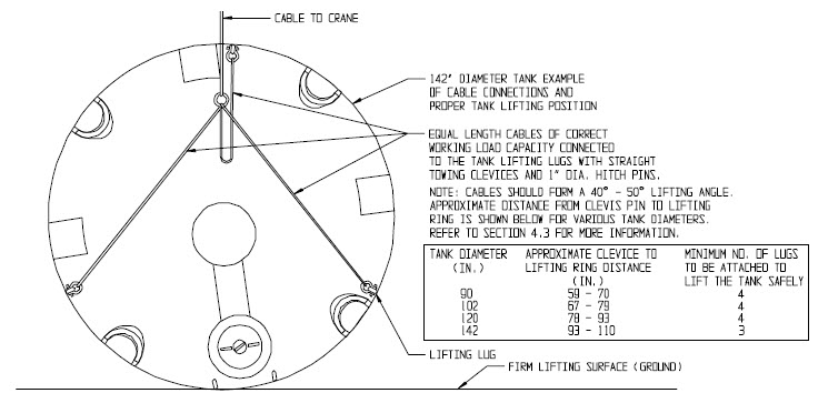 Cable to Crane Line Drawing